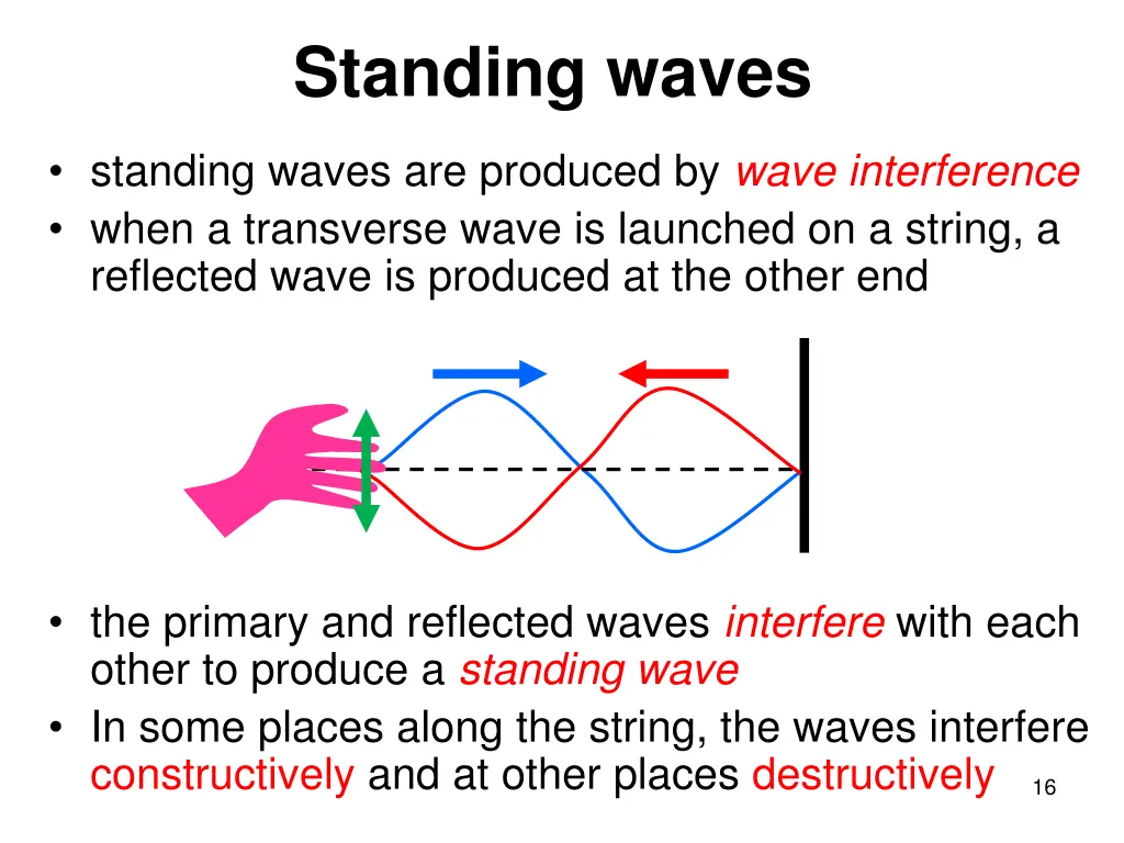 standing waves