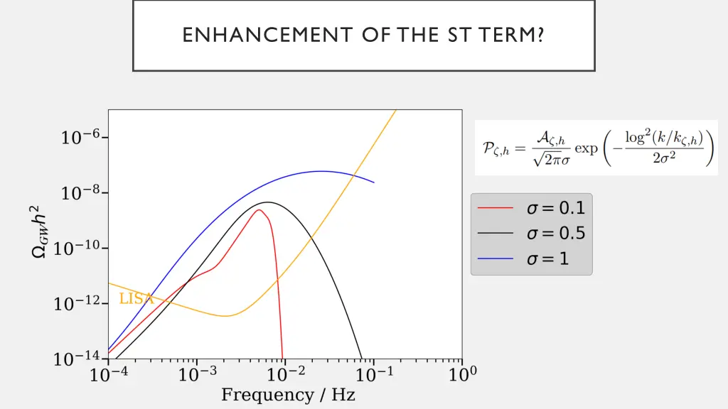 enhancement of the st term