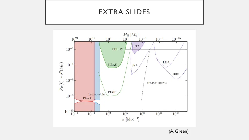 extra slides