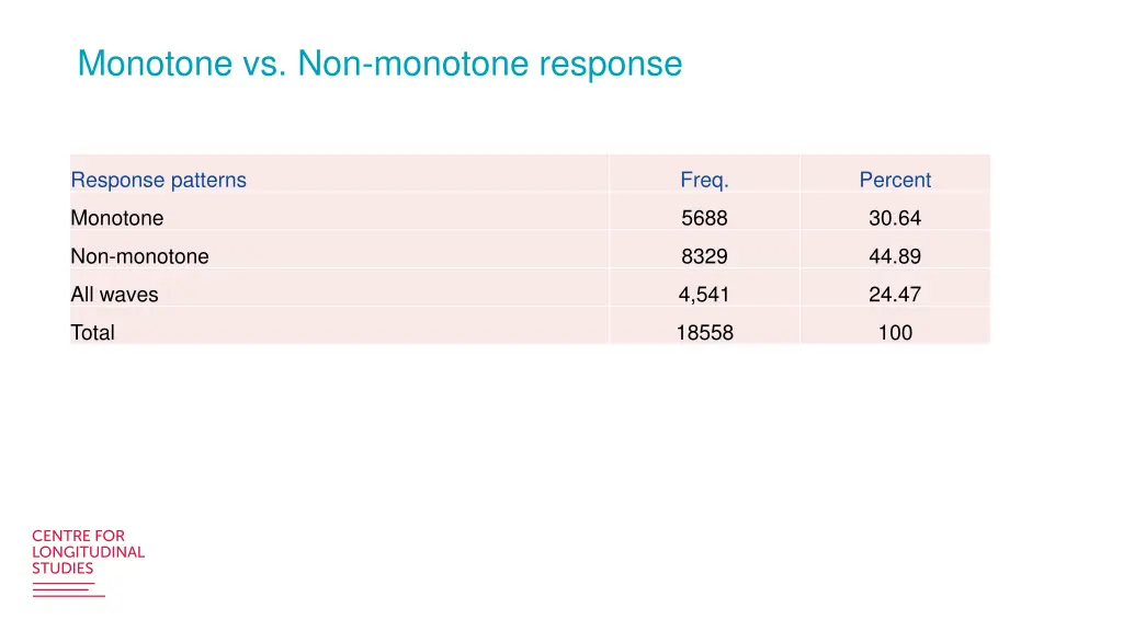 monotone vs non monotone response