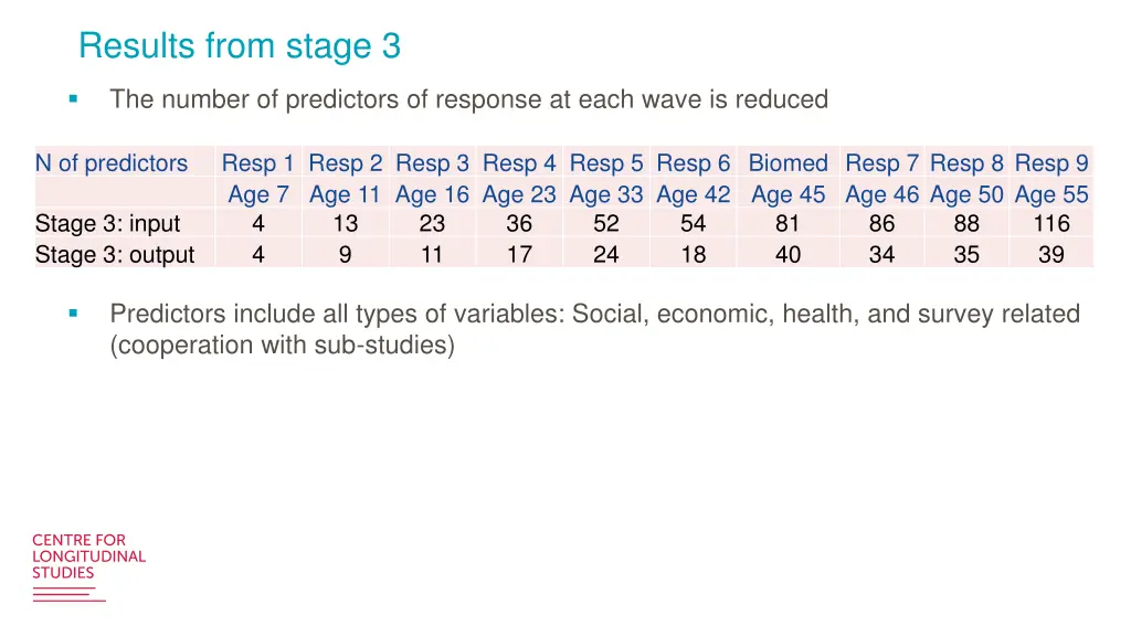 results from stage 3
