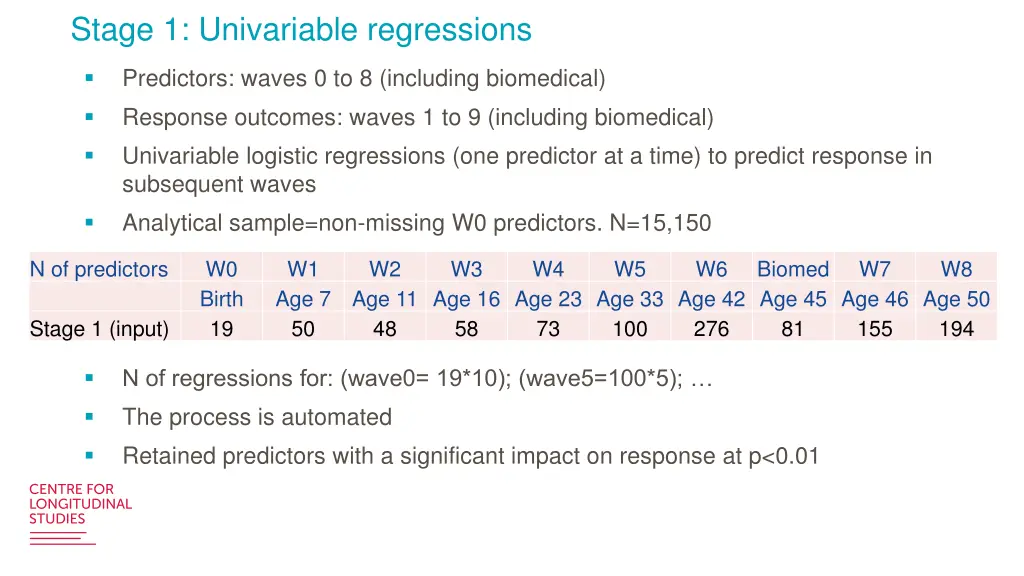 stage 1 univariable regressions
