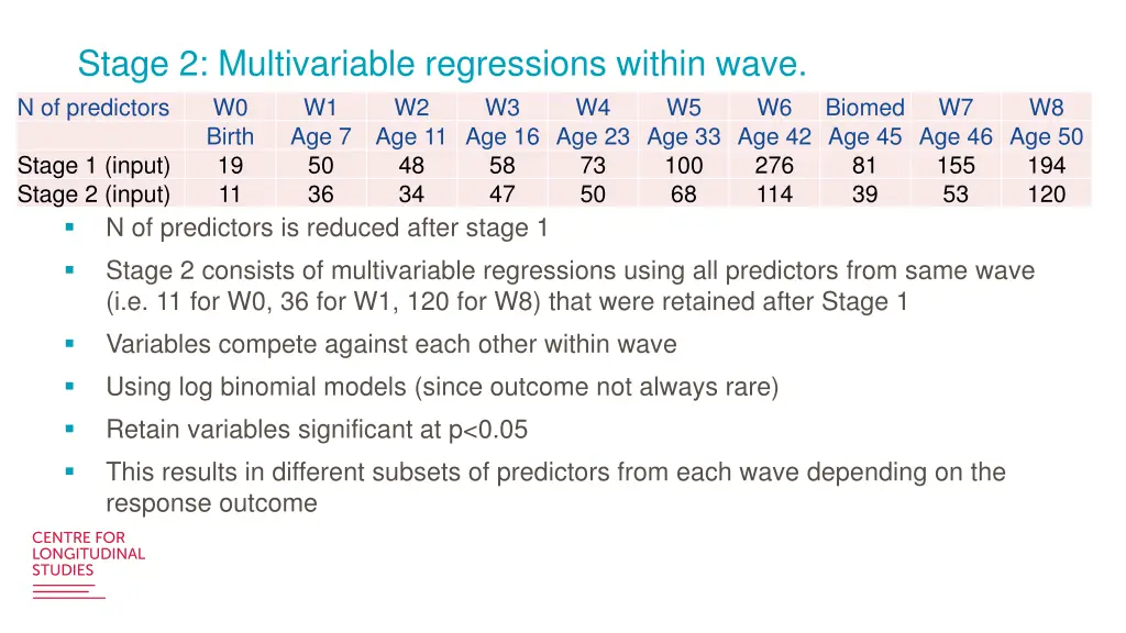 stage 2 multivariable regressions within wave