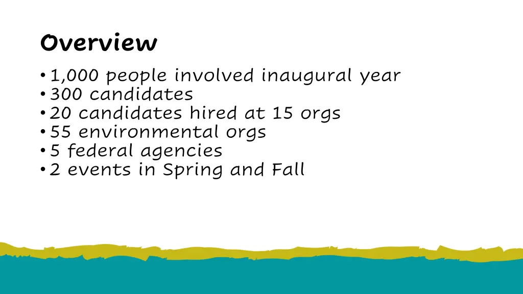 overview 1 000 people involved inaugural year