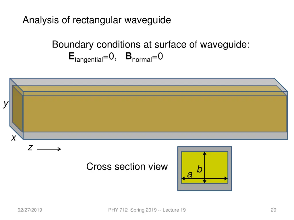 analysis of rectangular waveguide