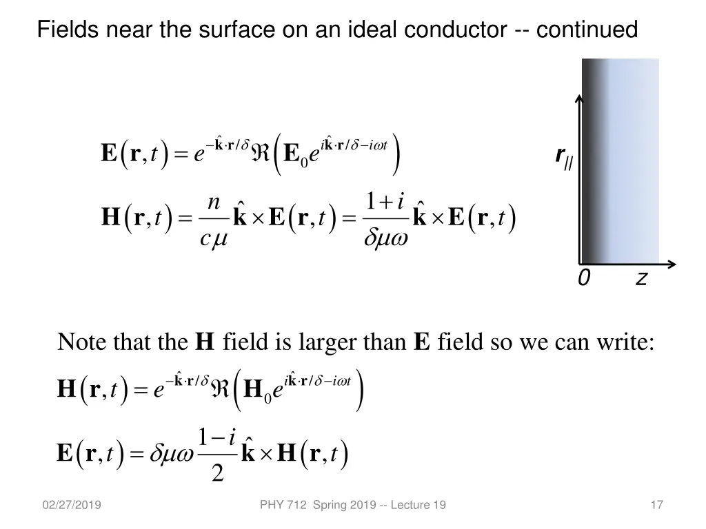 fields near the surface on an ideal conductor 2