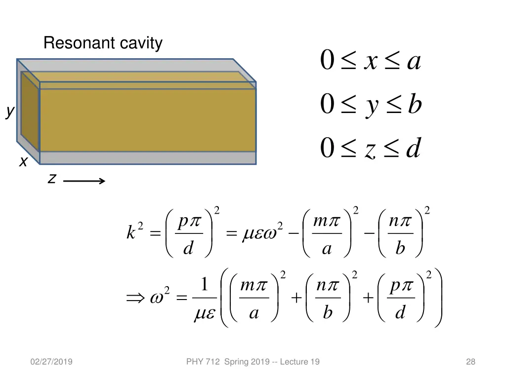 resonant cavity 1