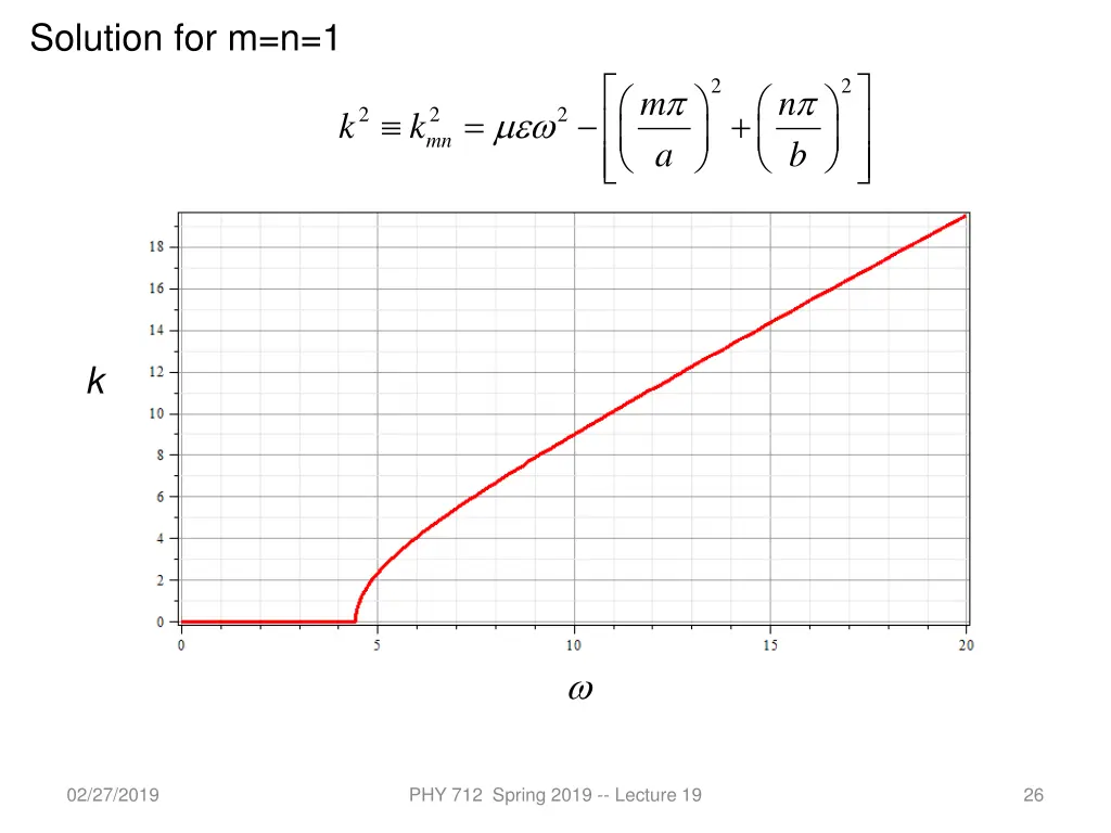 solution for m n 1