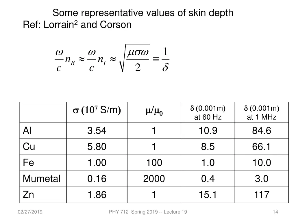 some representative values of skin depth