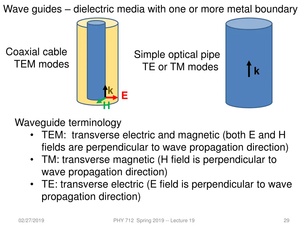 wave guides dielectric media with one or more 1