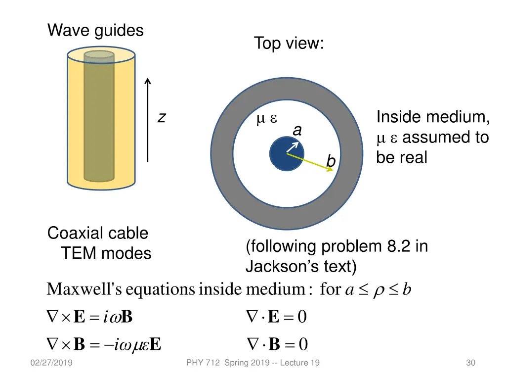wave guides