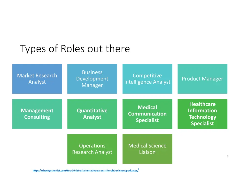 types of roles out there