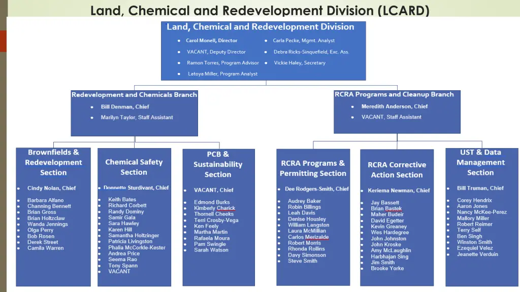 land chemical and redevelopment division lcard