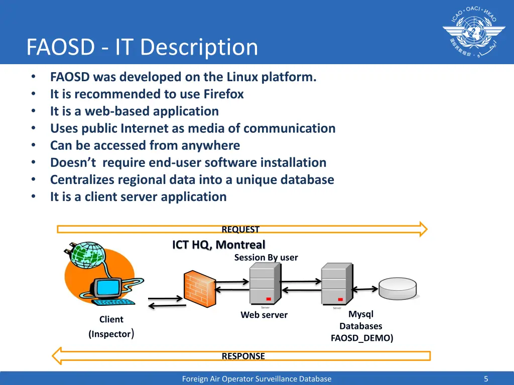 faosd it description faosd was developed