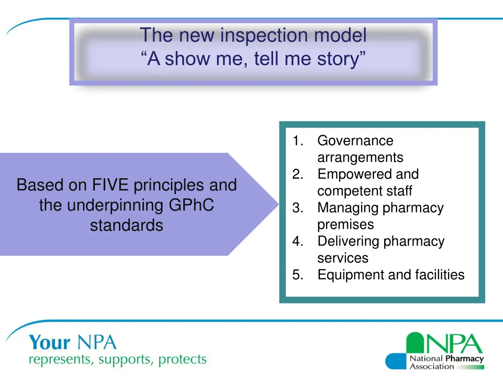 the new inspection model a show me tell me story