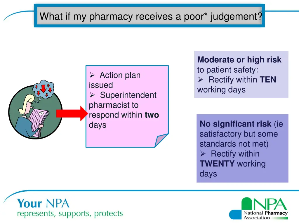 what if my pharmacy receives a poor judgement