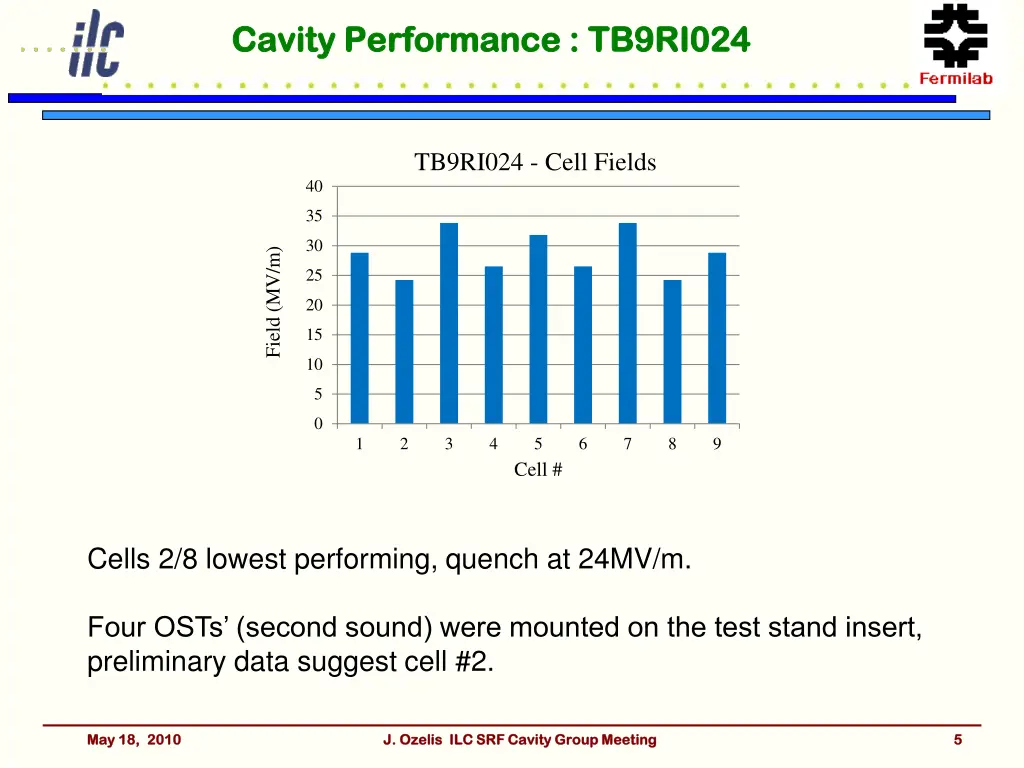 cavity performance tb9ri024 cavity performance 1