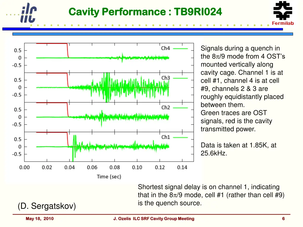 cavity performance tb9ri024 cavity performance 2