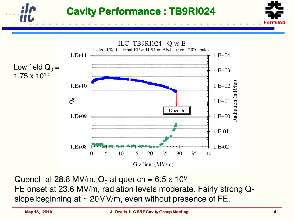 cavity performance tb9ri024 cavity performance