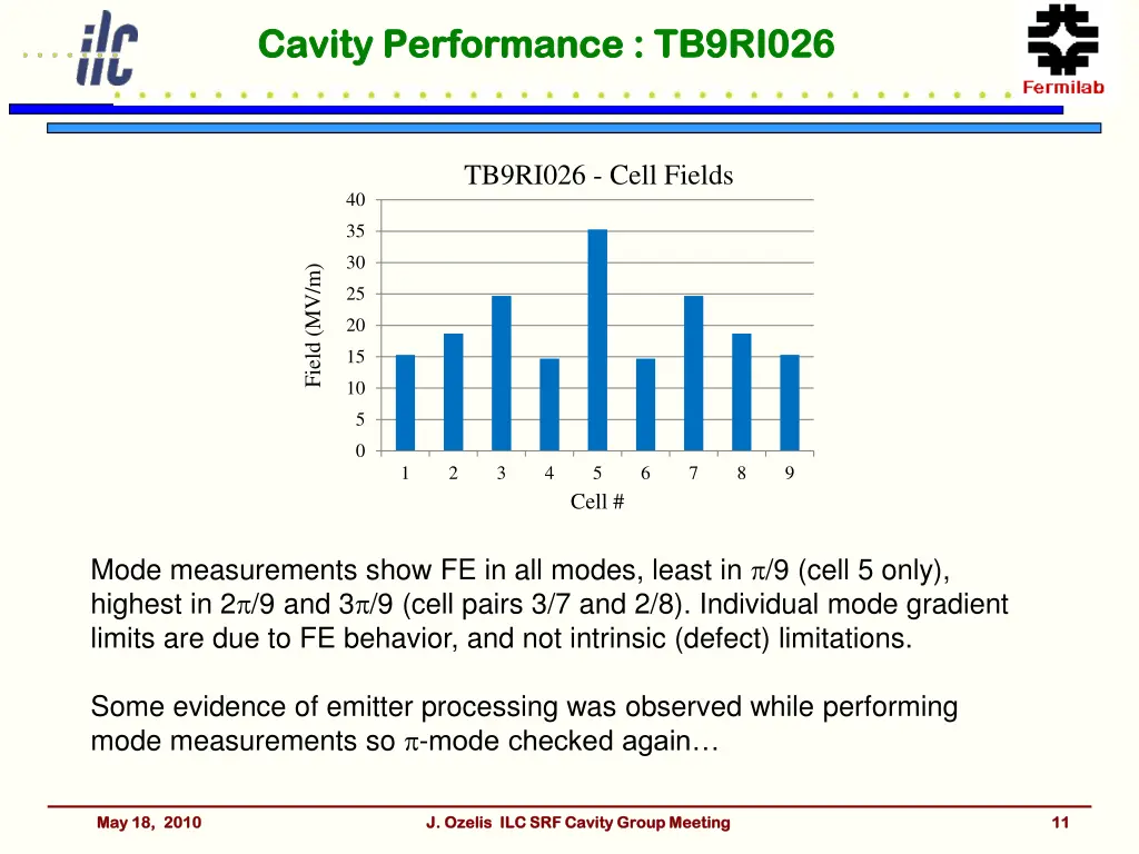 cavity performance tb9ri026 cavity performance 1