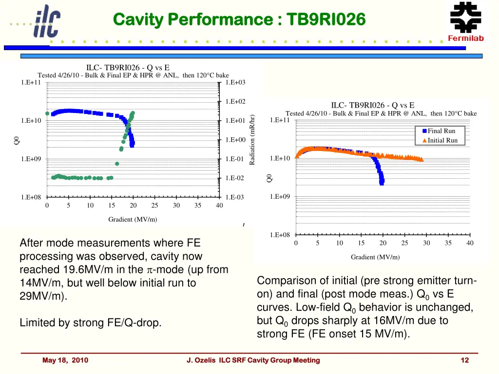 cavity performance tb9ri026 cavity performance 2