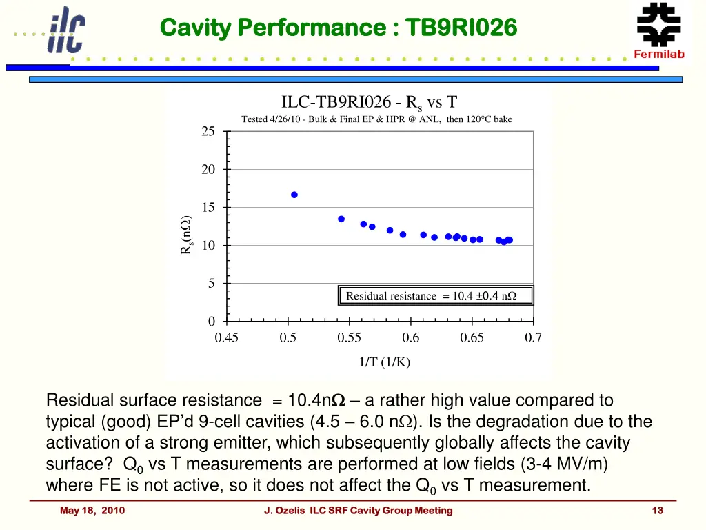 cavity performance tb9ri026 cavity performance 3