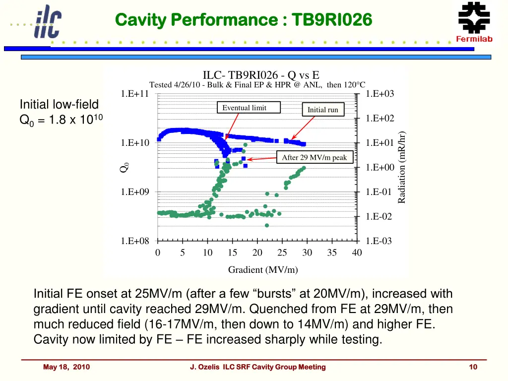 cavity performance tb9ri026 cavity performance