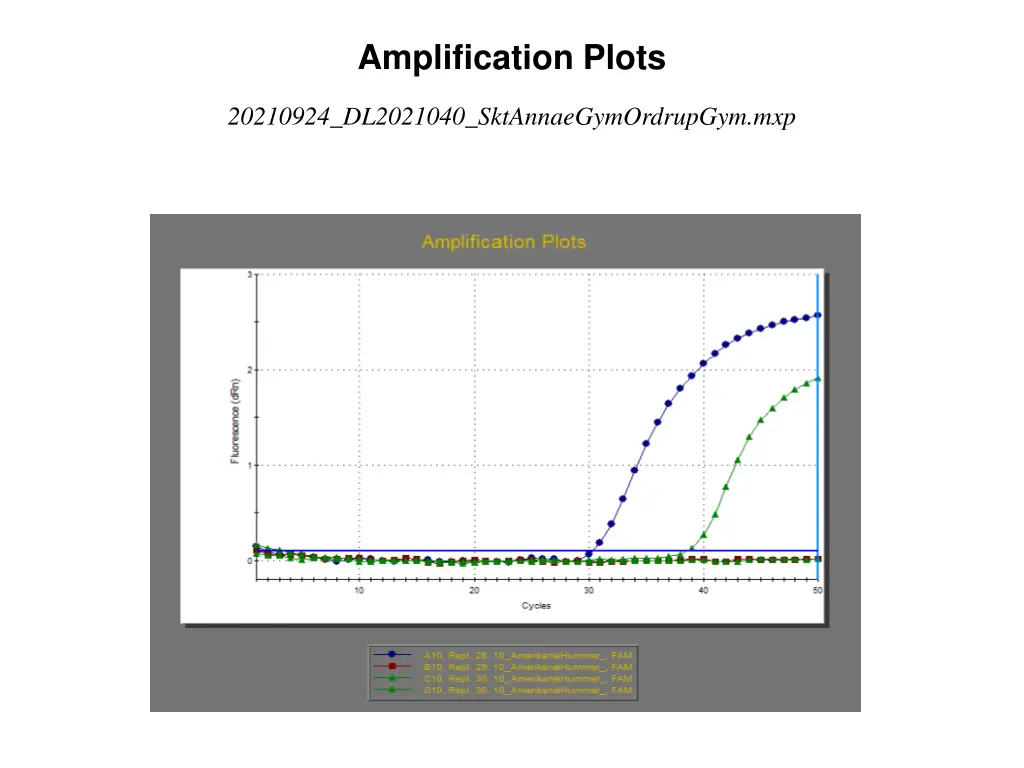 amplification plots 9