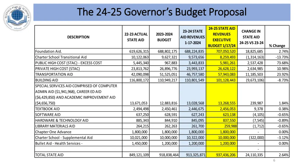 the 24 the 24 25 governor s budget proposal