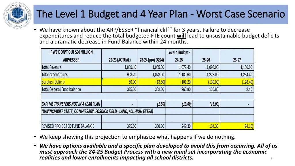 the level 1 budget and 4 year plan the level