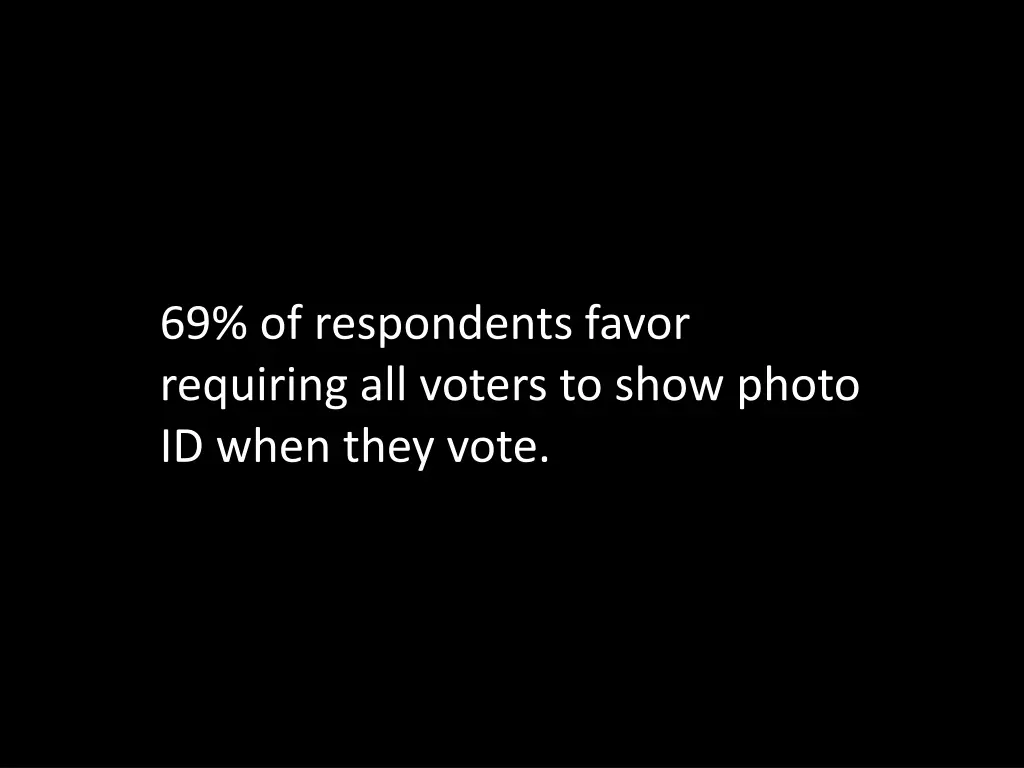 69 of respondents favor requiring all voters