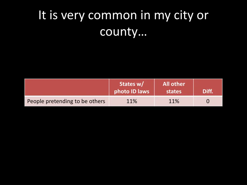 it is very common in my city or county