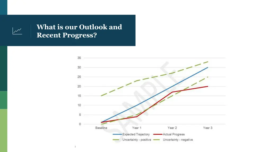 what is our outlook and recent progress
