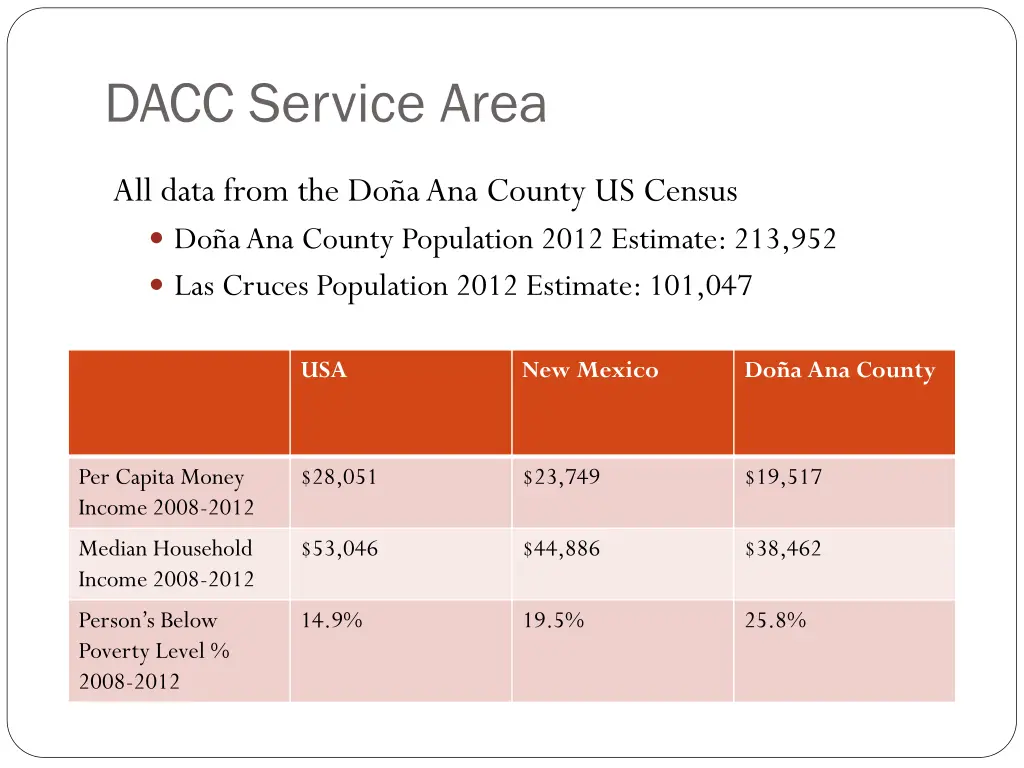 dacc service area