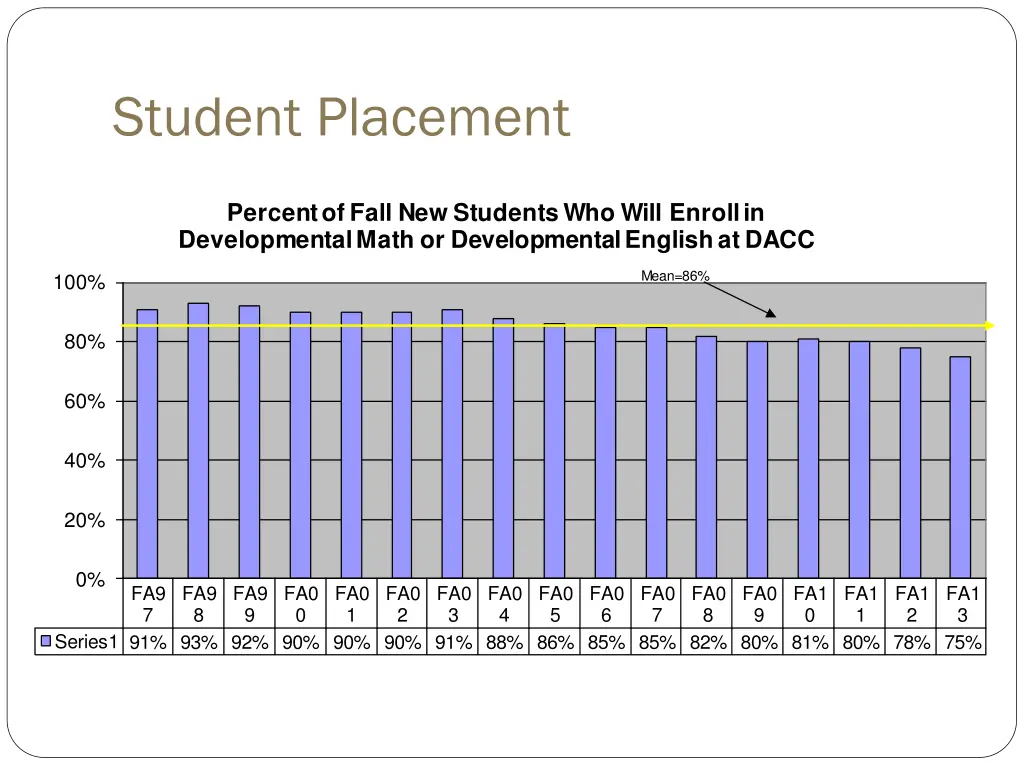 student placement
