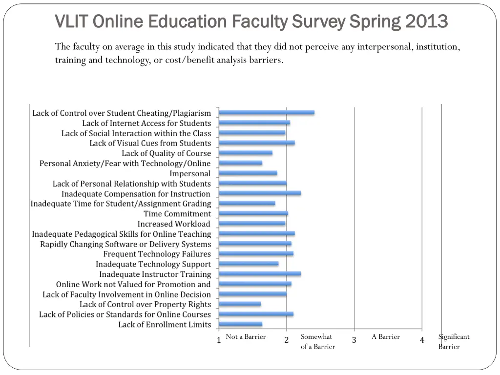 vlit online education faculty survey spring 2013