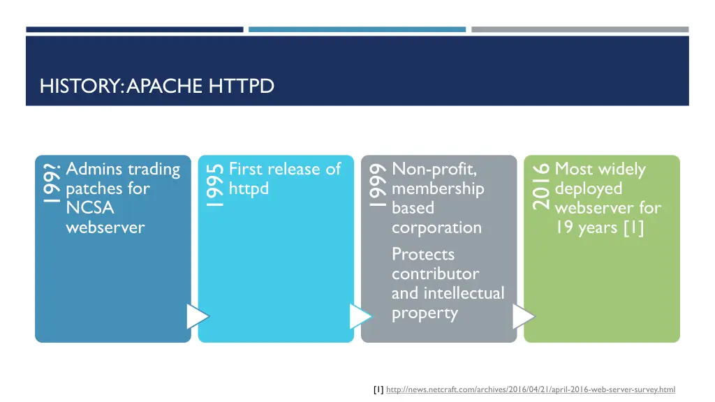 history apache httpd
