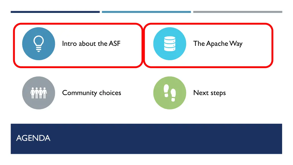 intro about the asf 1