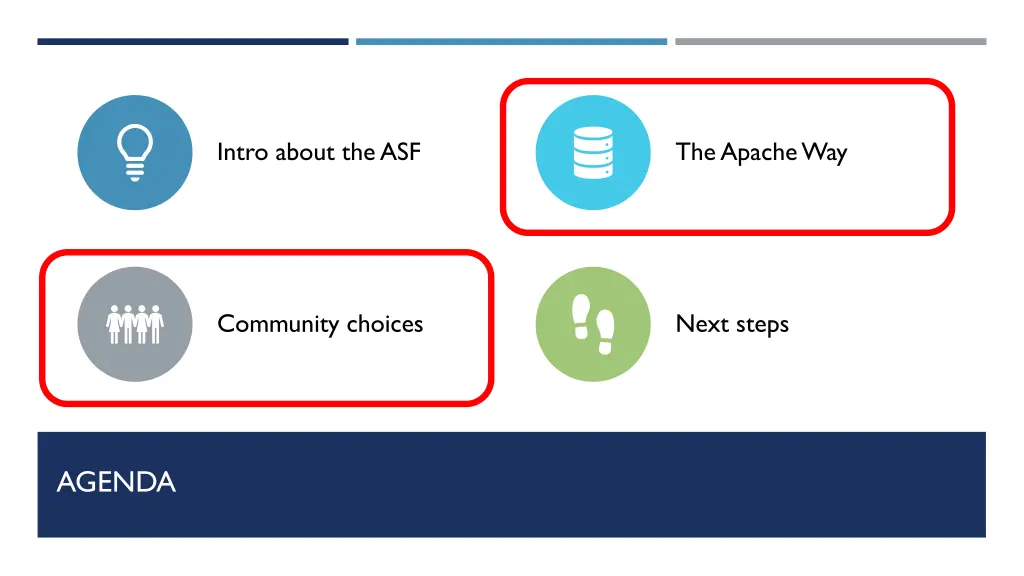 intro about the asf 2