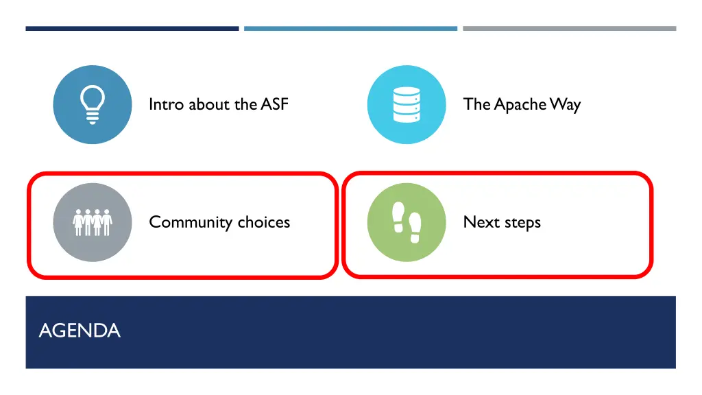 intro about the asf 3