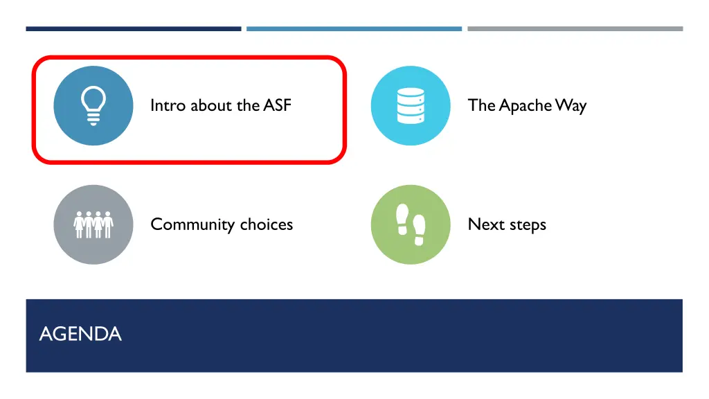 intro about the asf