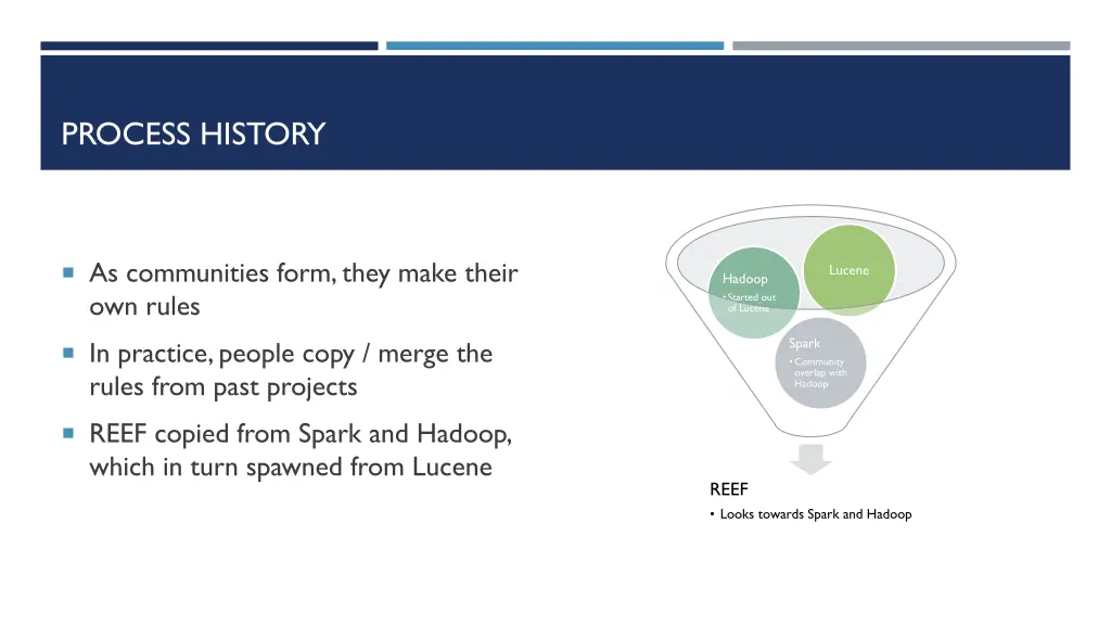 process history