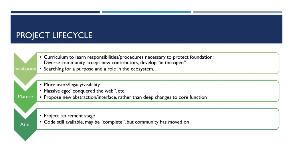 project lifecycle