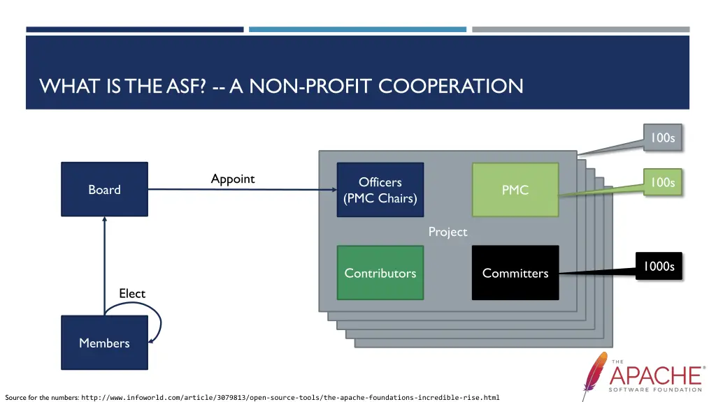 what is the asf a non profit cooperation