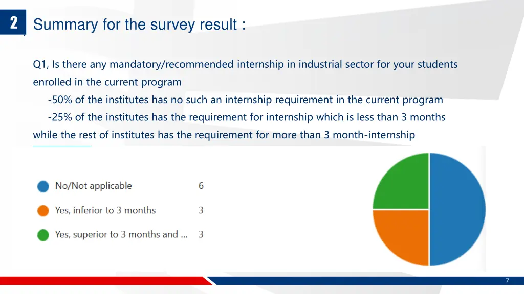 slide7