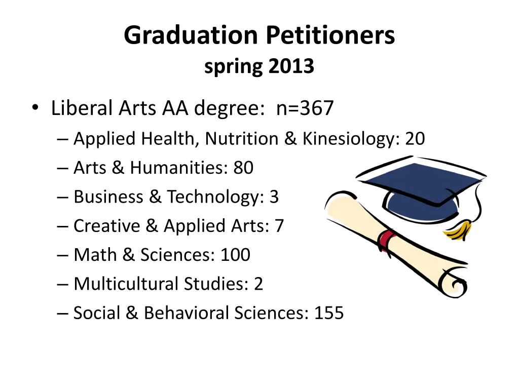 graduation petitioners spring 2013