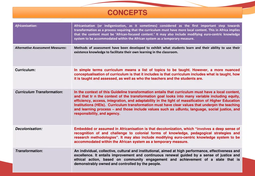 concepts