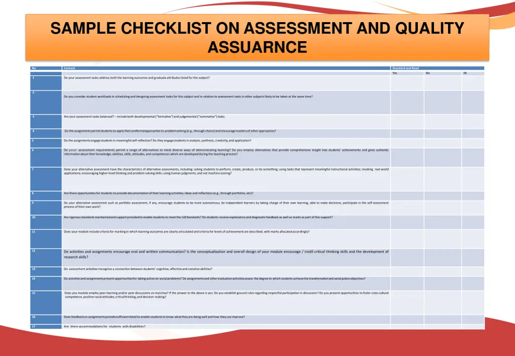 sample checklist on assessment and quality