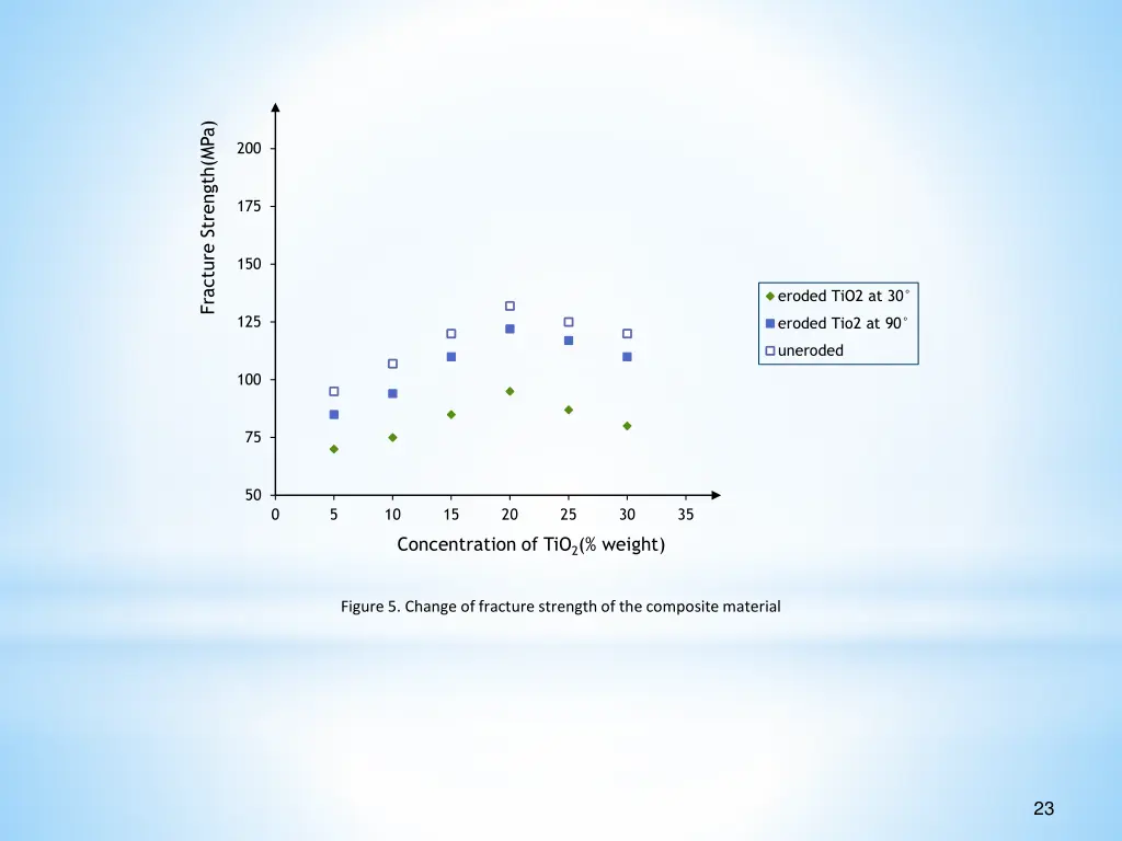 fracture strength mpa