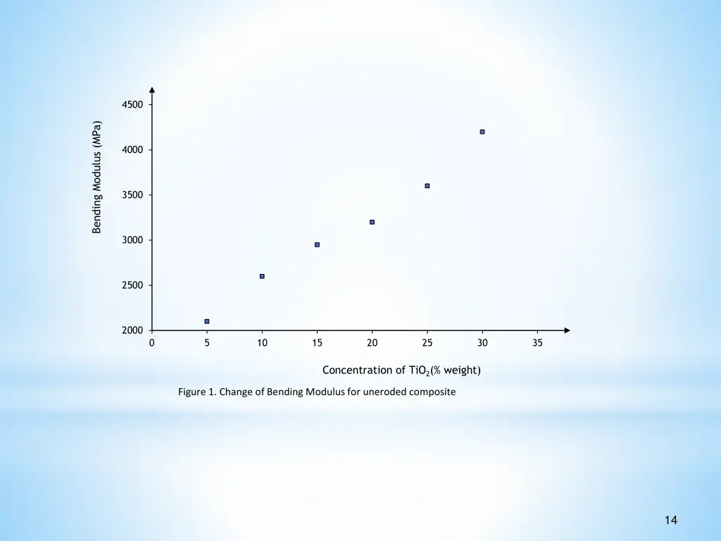 slide14